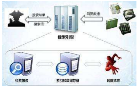 赣州市网站建设,赣州市外贸网站制作,赣州市外贸网站建设,赣州市网络公司,子域名和子目录哪个更适合SEO搜索引擎优化