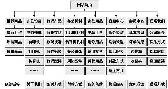 赣州市网站建设,赣州市外贸网站制作,赣州市外贸网站建设,赣州市网络公司,助你快速提升网站用户体验的4个SEO技巧