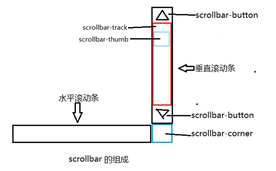 赣州市网站建设,赣州市外贸网站制作,赣州市外贸网站建设,赣州市网络公司,深圳网站建设教你如何自定义滚动条样式或者隐藏