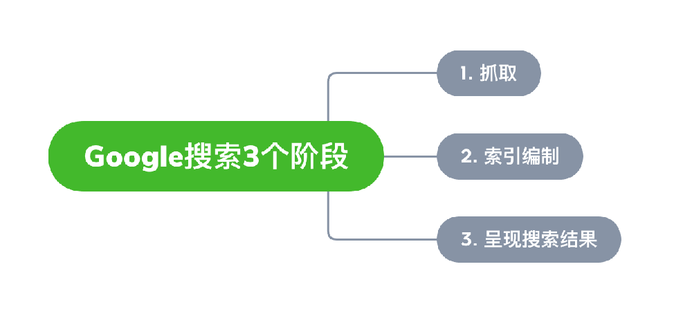 赣州市网站建设,赣州市外贸网站制作,赣州市外贸网站建设,赣州市网络公司,Google的工作原理？